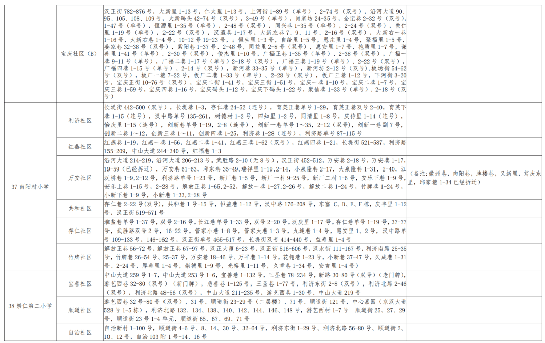 武汉最新数字解读指南，掌握关键信息的步骤（截至11月4日更新）