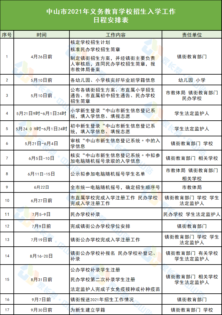 安徽涡阳最新招聘信息，职场人的新机遇（11月4日）