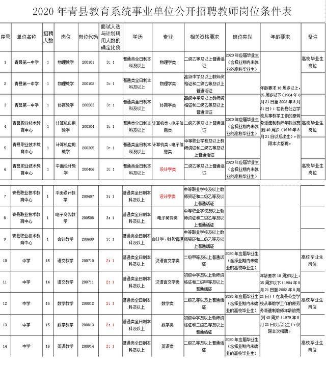 11月4日青县最新招工信息，就业机遇与挑战一览