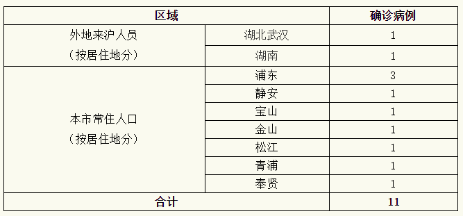 上海新确诊病例背后的自然疗愈之旅，疫路无阻的历程