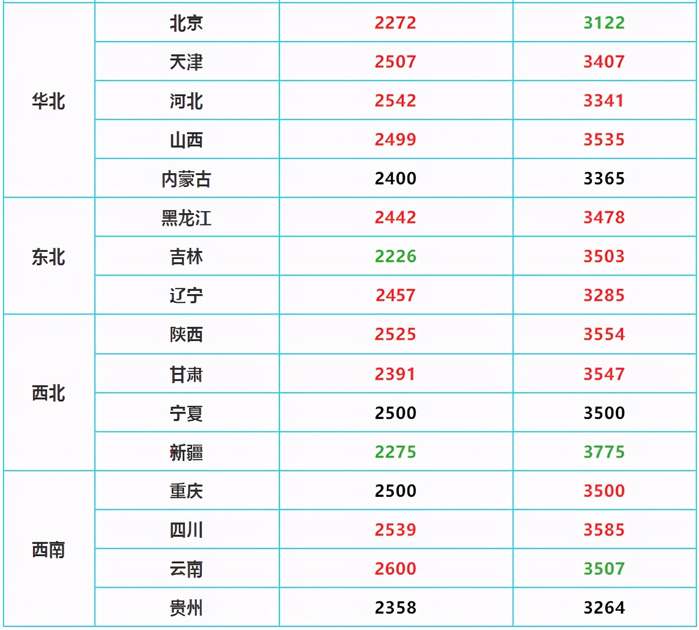 11月4日全国最新大豆价格及走势分析