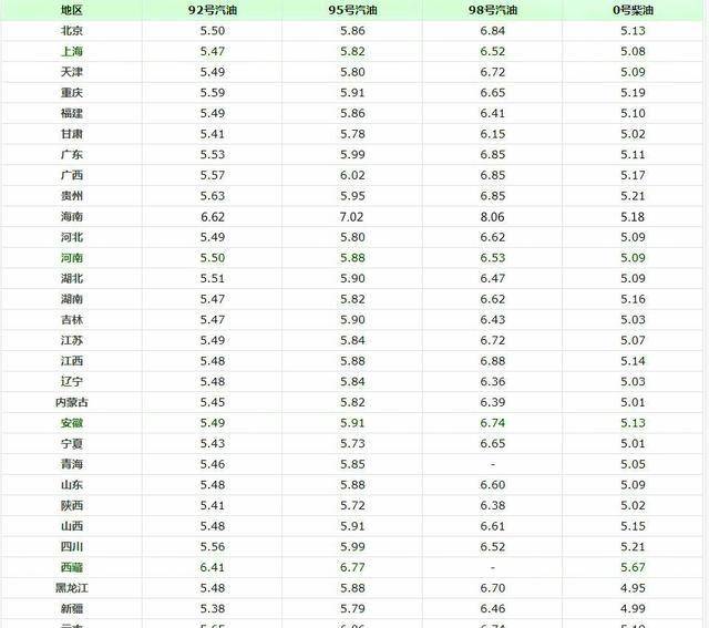 11月5日油价预测，最新动态、影响因素分析与预测