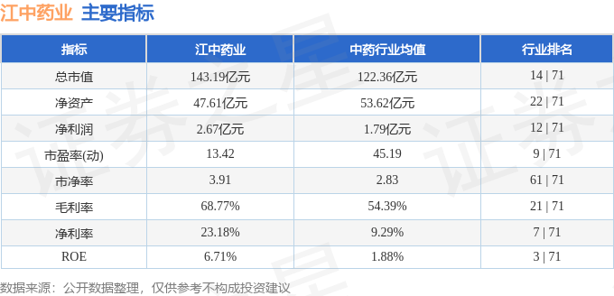 11月5日和药业最新动态与行业趋势及公司前景展望