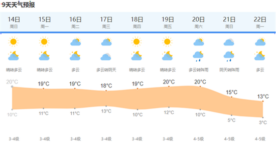 上海天气预报深度解析，特性、体验、竞品对比与用户洞察（最新11月5日）