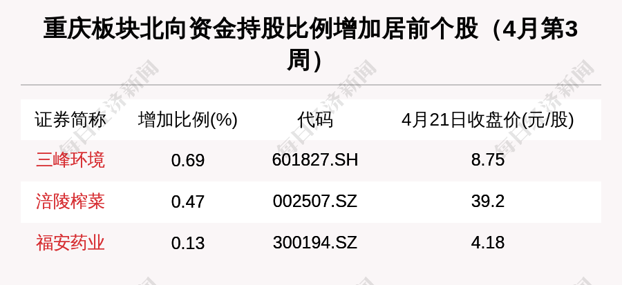 重庆钢铁最新公告解读，股市动态与未来发展展望