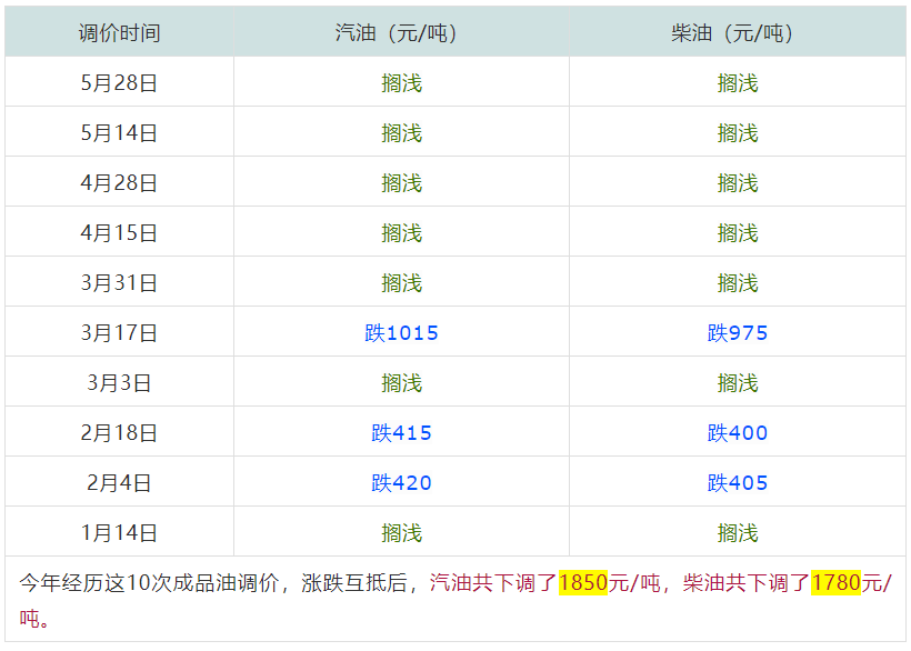 11月5日六号热点速递，最新资讯全攻略与处理任务指南