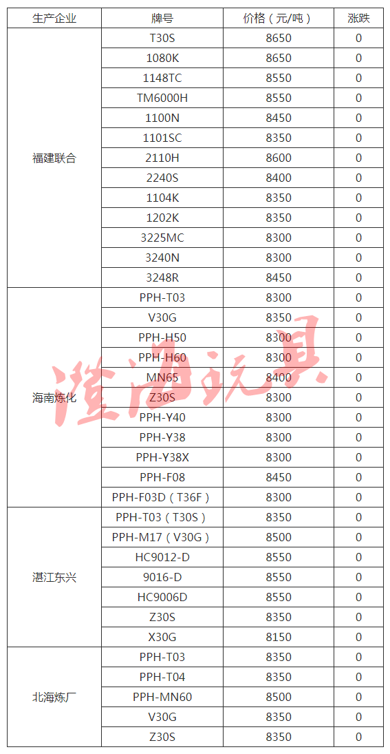 11月5日ABS原料最新价格行情解析及市场动态