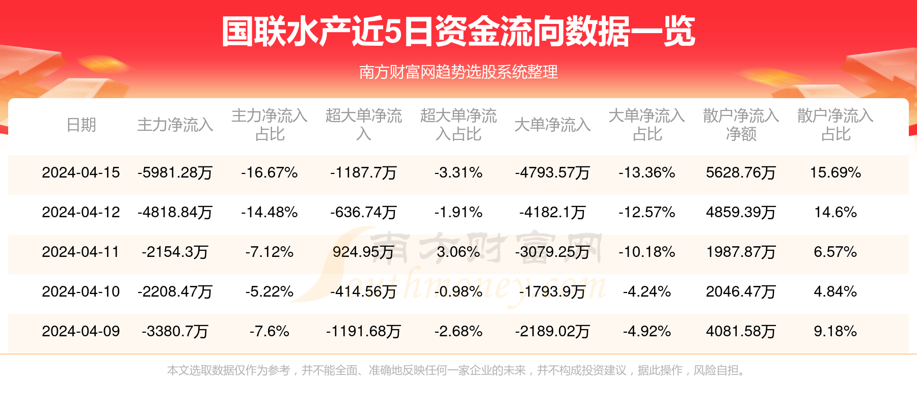 国联水产最新动态解析及未来发展展望，聚焦11月5日关键信息