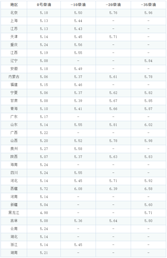 11月5日全国92号汽油价格调整动态及最新油价资讯