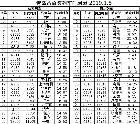 11月5日聊城列车时刻表更新，与时俱进的学习与变化成就自信与成就