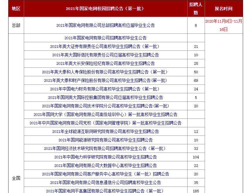 11月5日最新招聘信息大放送，理想职位等你来挑战！