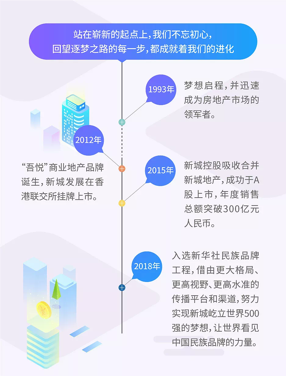 11月5日租房最新资讯，迈向新生活，学习变化助力自信与梦想实现