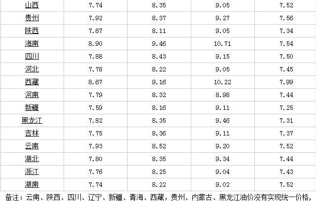 11月5日北京98号汽油最新价格及市场走势分析，车主指南