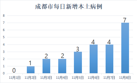 大连疫情下的邻里互助，共筑爱的防线，温馨日常最新通报