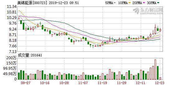 美锦能源最新深度解析消息（11月5日版）