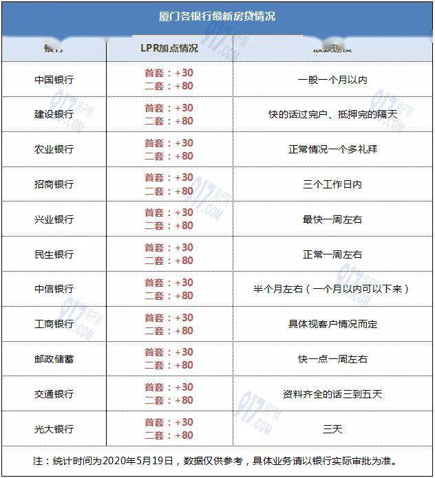 揭秘，11月5日LPR贷款利率科技革新——智能生活利率变革启动