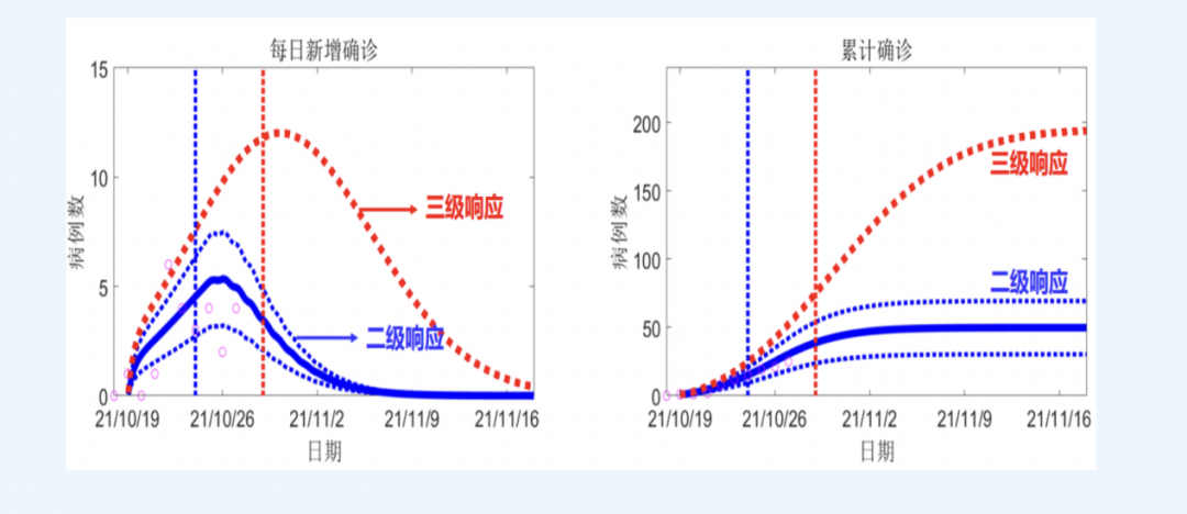 兰州疫情最新动态，应对指南与防护步骤（11月5日更新）