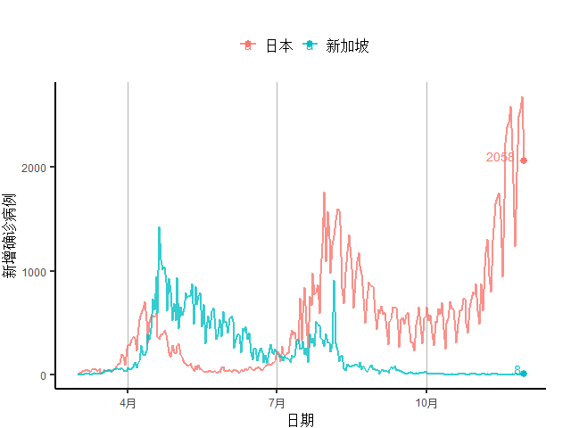 11月5日全球各地区最新疫情动态与应对指南，个人与社区安全防护措施