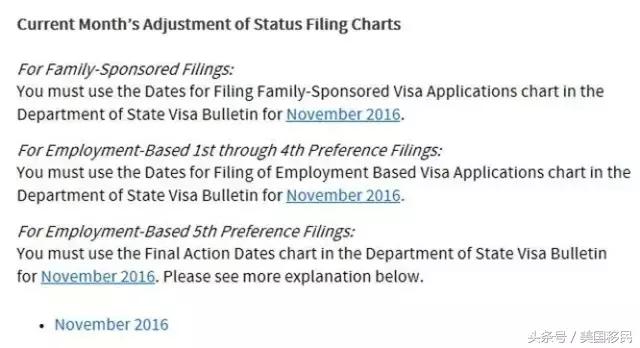 美国移民最新排期表发布，回顾与影响分析（11月5日）