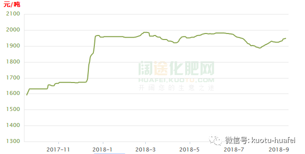 11月6日尿素市场最新行情与价格动态趋势分析