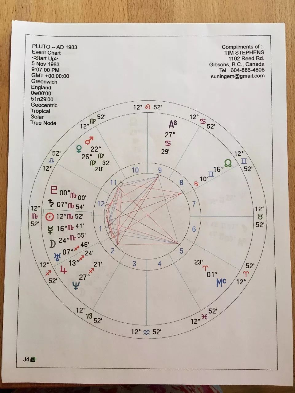 初学者进阶！11月6日星座运势详解与任务攻略