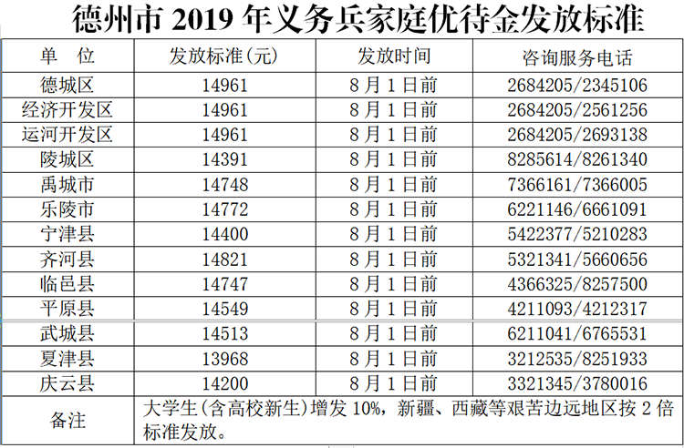 11月6日征兵最新条件深度解析与评测