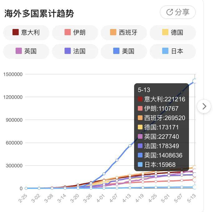 香港疫情动态，深度分析新增病例数据，最新疫情报告（11月6日）