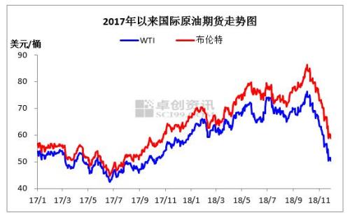 国际油价二十年走势深度解析，聚焦最新动态与最新走势图（11月6日更新）