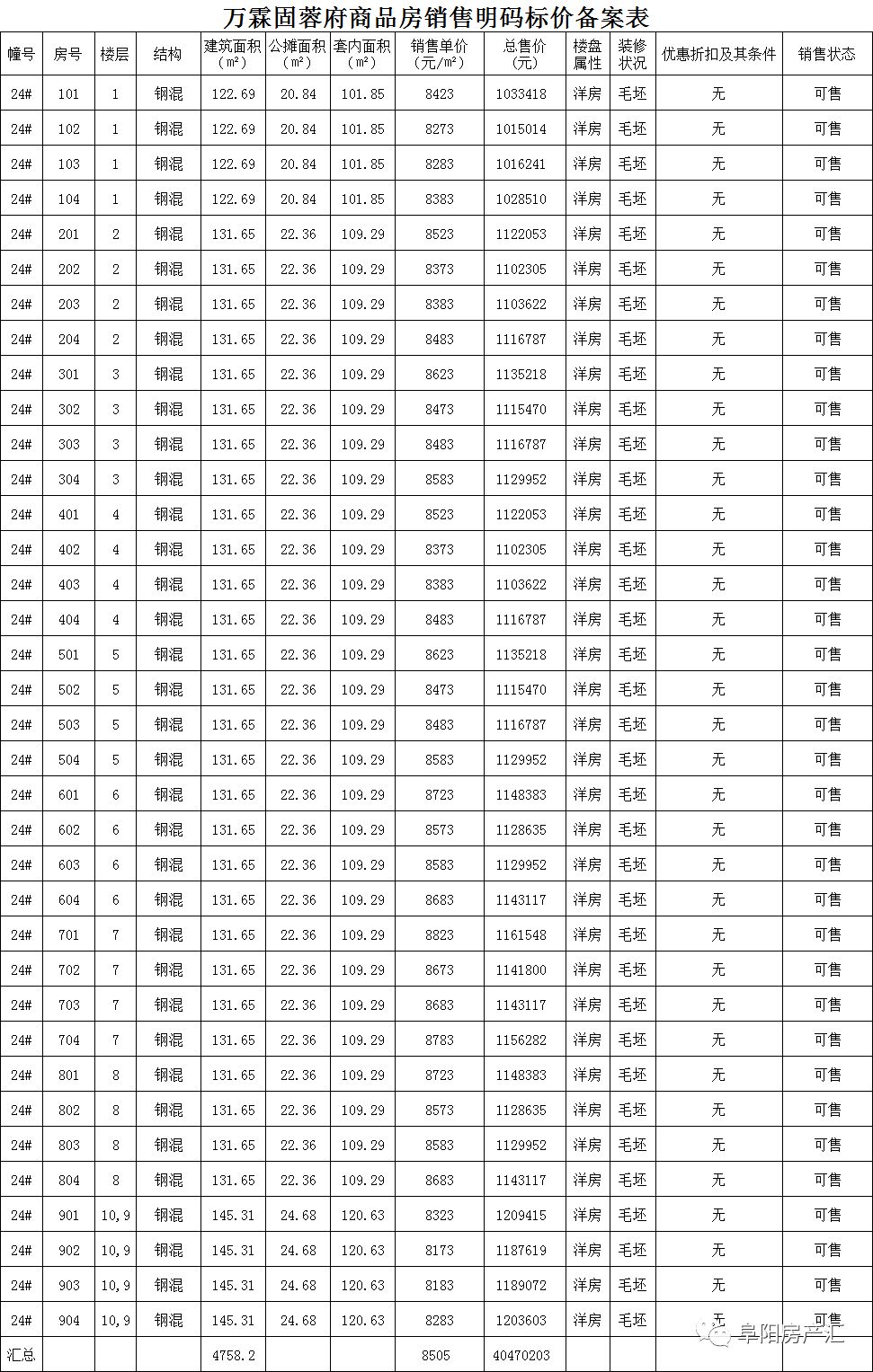 11月6日阜阳最新房价报价表发布，深度解析楼市动态