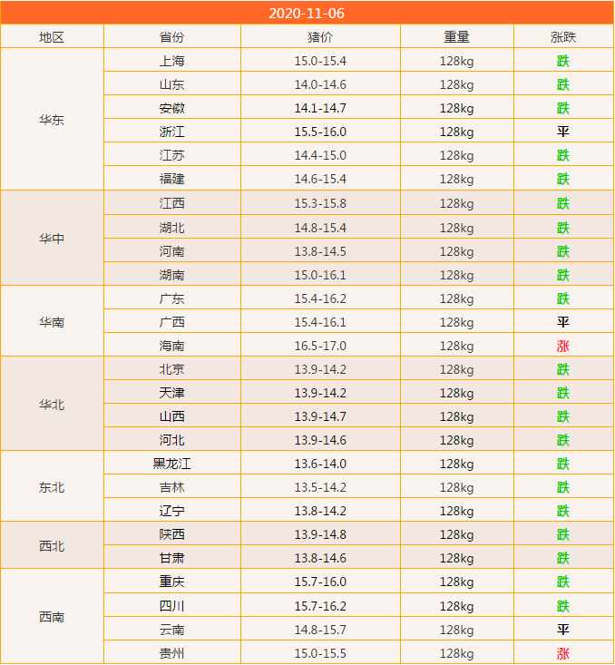 最新生猪价格行情预测指南，初学者与进阶用户适用的11月6日预测分析