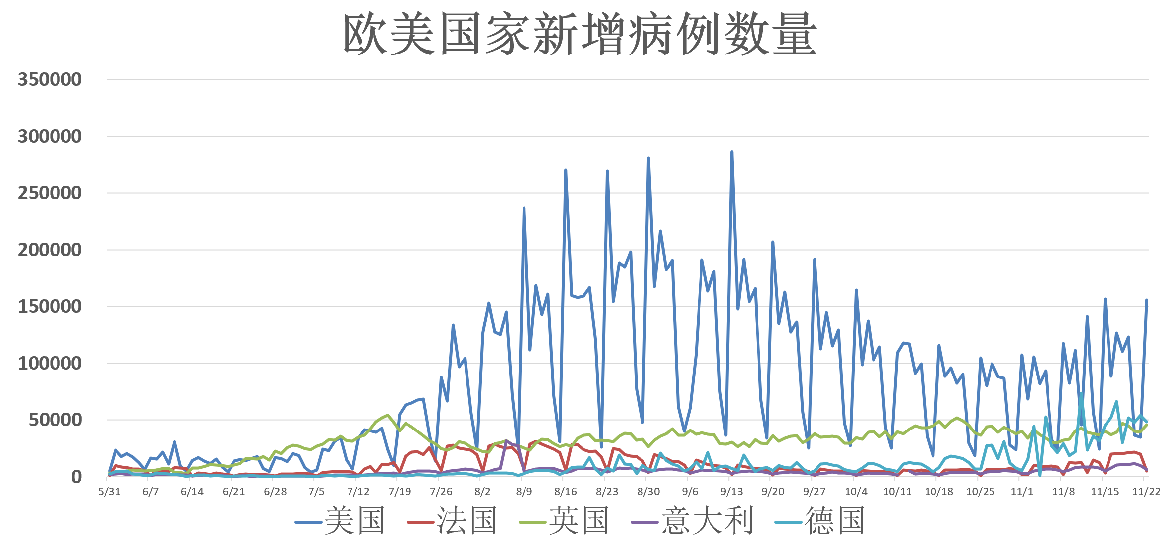 全球疫情动态，各国疫情最新情况报告（截至11月6日）