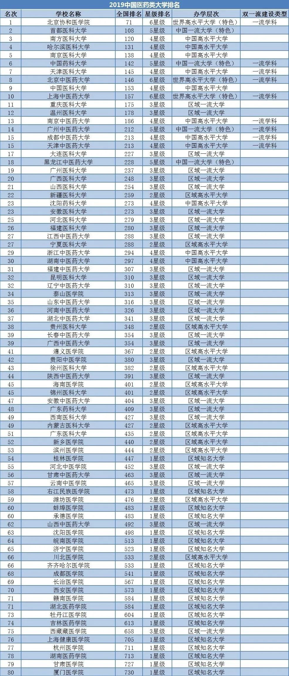 中国医学院校最新排名指南，揭秘排名榜单，适合初学者与进阶用户参考