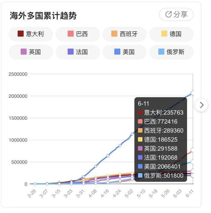 北京疫情最新动态分析，聚焦实时消息下的正反观点与个人立场（11月6日更新）