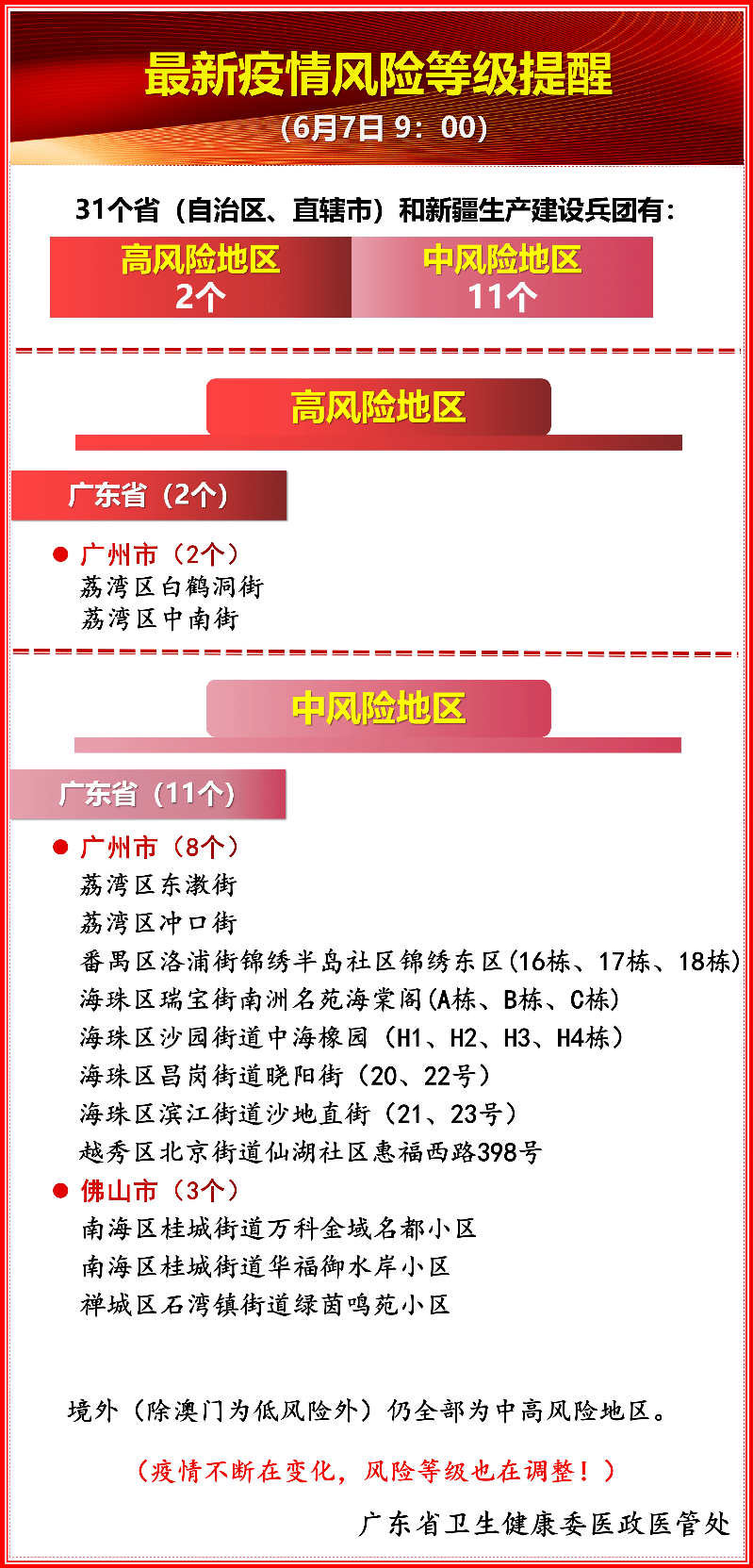 疫情防控最新等级解读与适应新措施指南，初学者与进阶用户必备知识