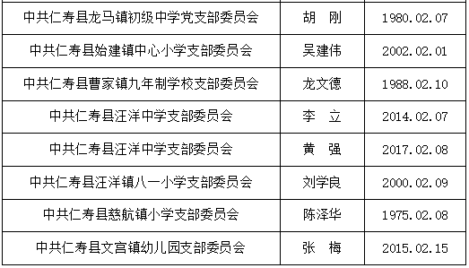 仁寿县商志忠新任职务深度解析，职责特点、用户体验与目标用户分析对比竞品评价报告