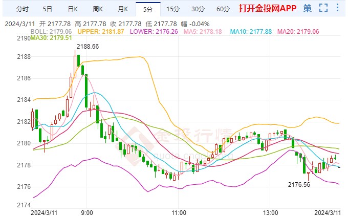 揭秘黄金市场走势，今日中国黄金最新价格查询（更新日期，11月7日）