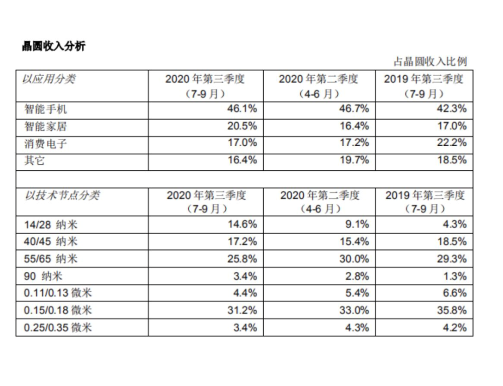 初告白 第67页