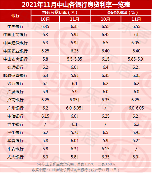 揭秘新纪元房贷利率科技革新，最新房贷利率解析重塑金融生活体验（11月7日）