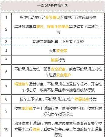 新交规扣分制度实施的影响与反响