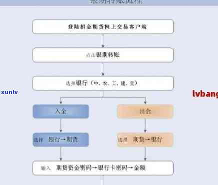 2024年现金贷申请全流程详解，轻松借款指南