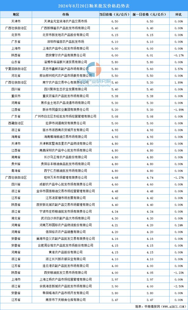 2024年11月8日廊坊房价走势最新消息及市场分析与预测