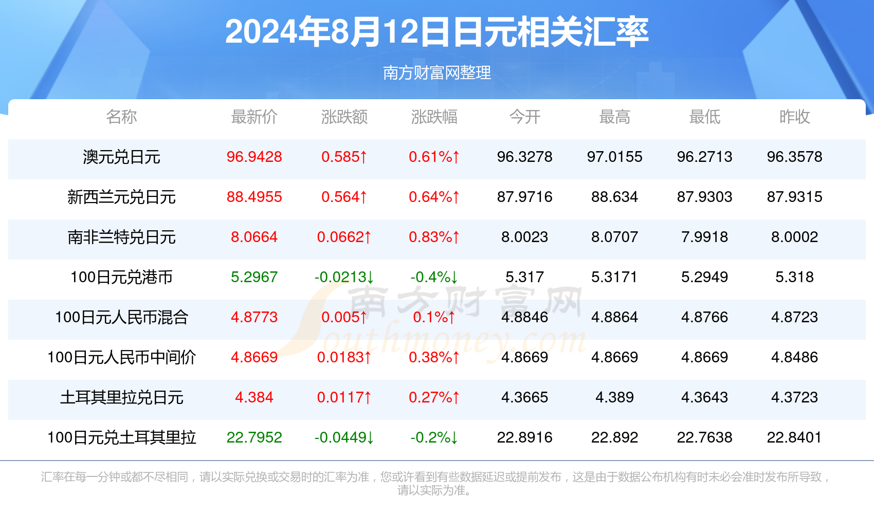 2024年郑州房价最新动态，购房指南与查询