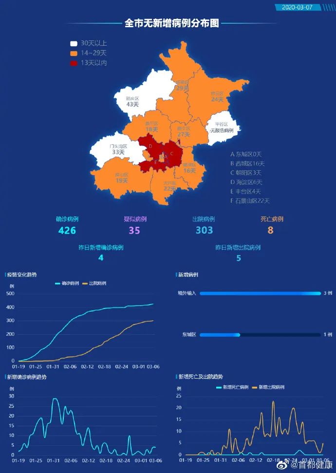 河兆市最新疫情情况观察与分析，11月8日最新动态报告