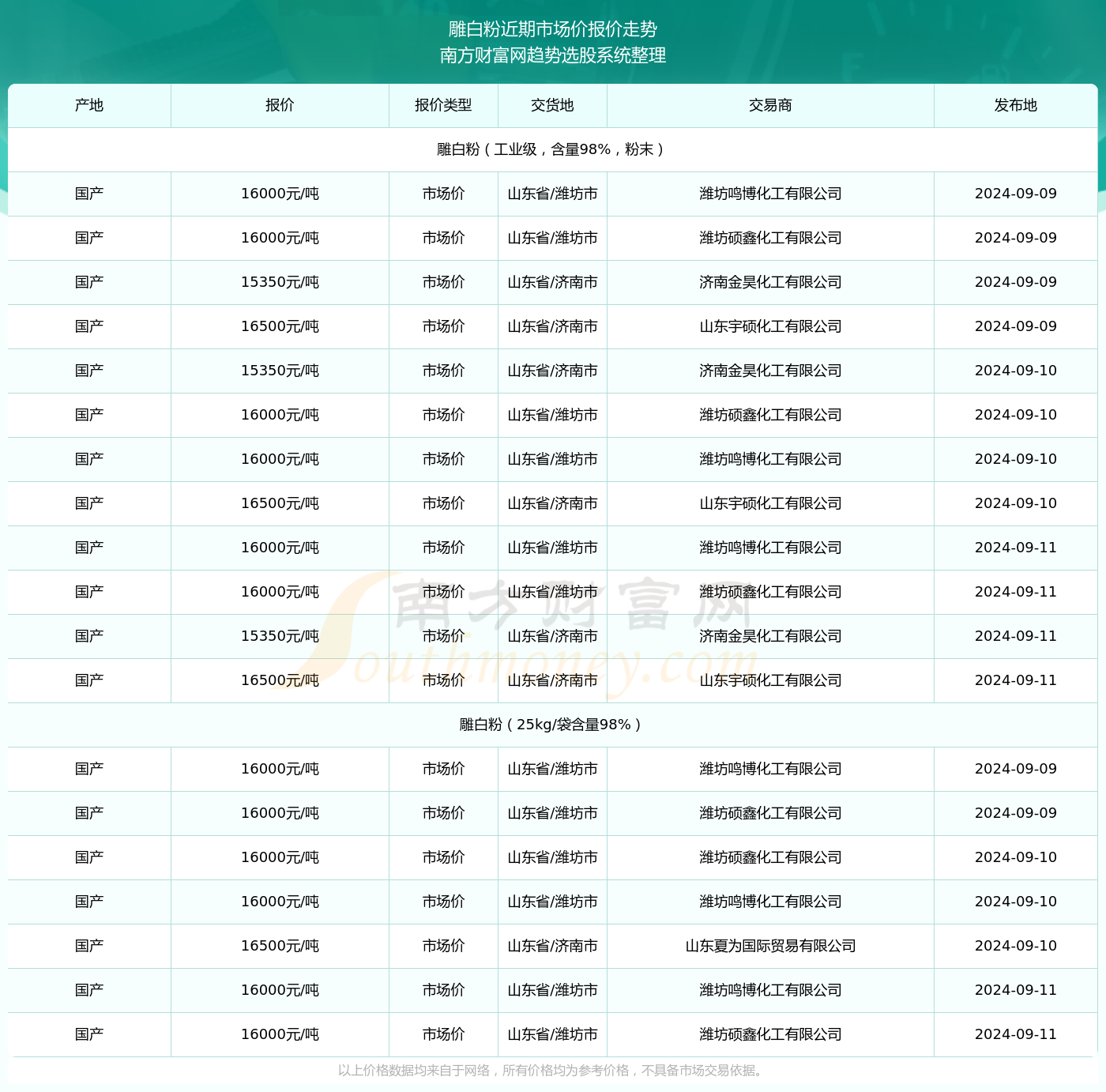 2024年11月8日最新可爱头像获取指南，摇一摇轻松获取，适合初学者与进阶用户