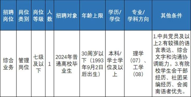 澄城县最新招聘信息，启程探索美景之旅，共舞自然的怀抱