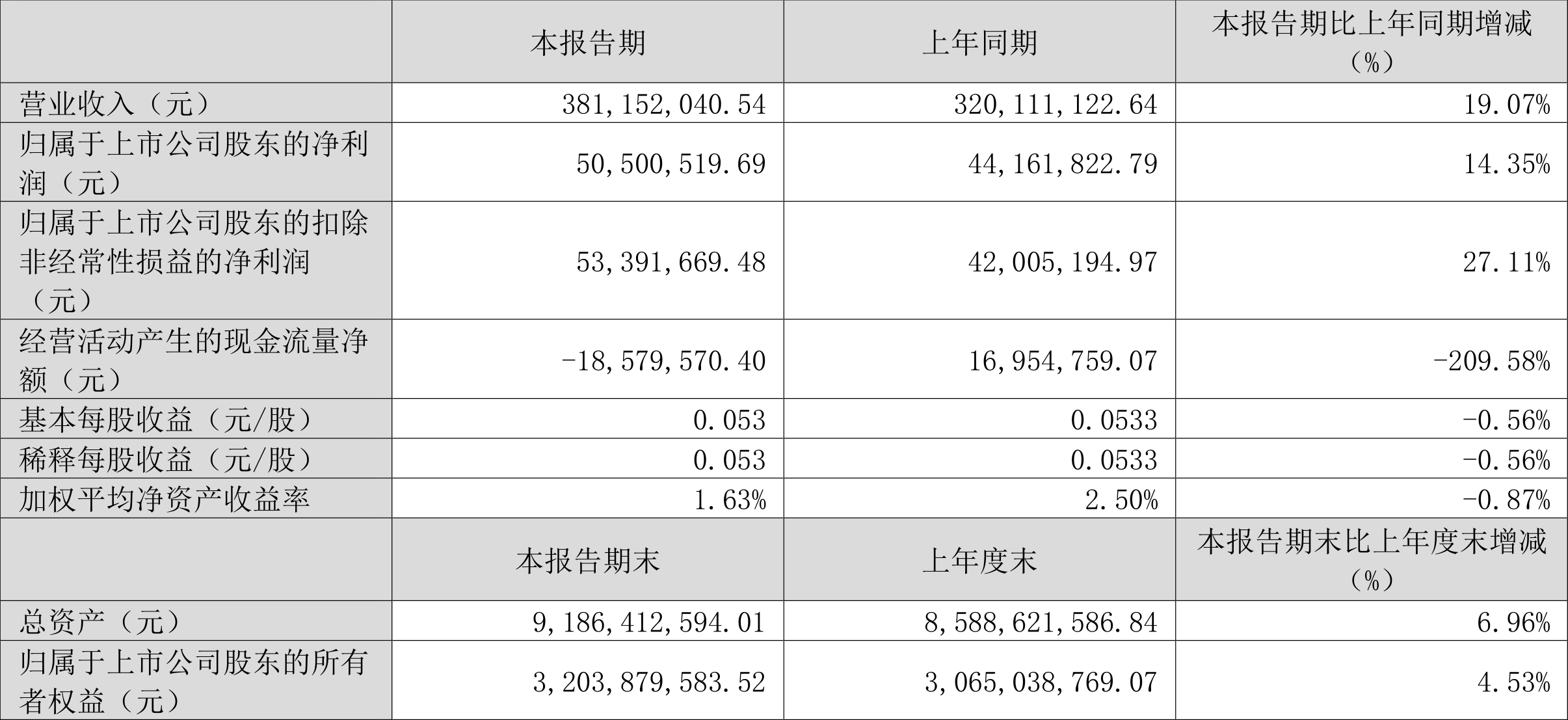 新澳今天最新资料2024,综合数据说明_极致版221.29