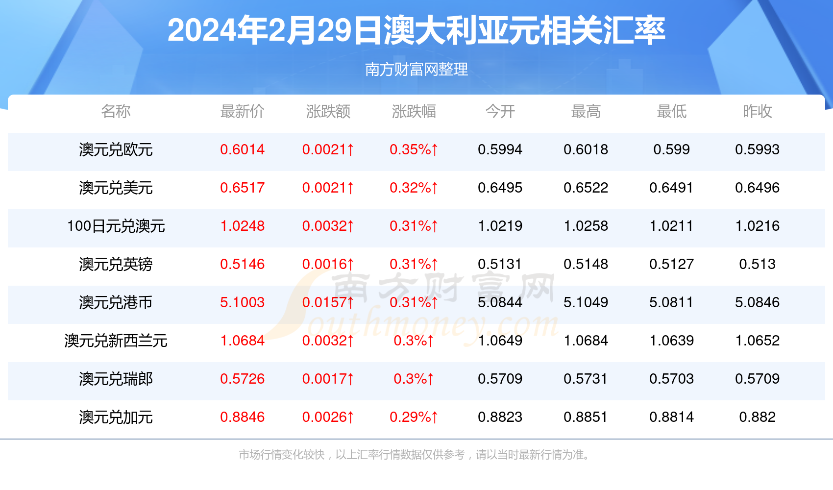 2024年澳新精选资料免费大放送，热门图库解答一览_激励版IEX461.85