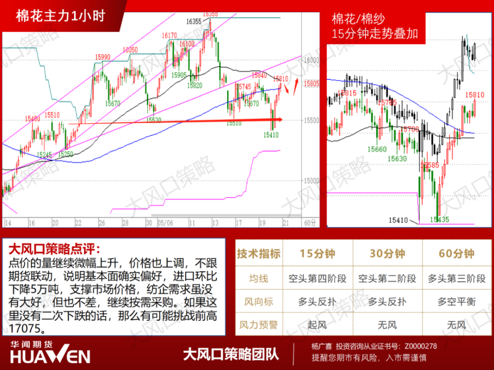 澳门新预测一肖精准率达100%，全面策略解析_热门HOT612.15极速版