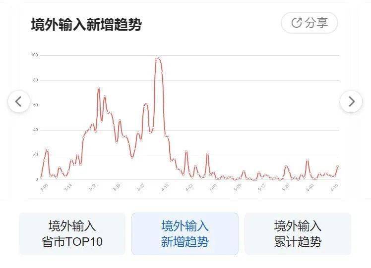 11月8日病毒最新确诊动态，全面解析疫情现状与发展趋势