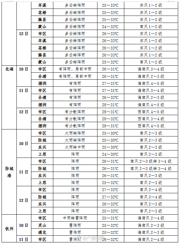 济南天气预报革新篇章，智能气象预报系统引领未来生活展望（2024年11月8日气象更新）